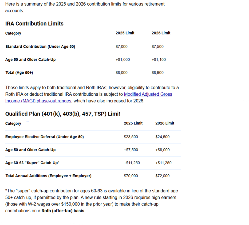 2025 and 2026 IRA and Qualified Plan Contribution Limits